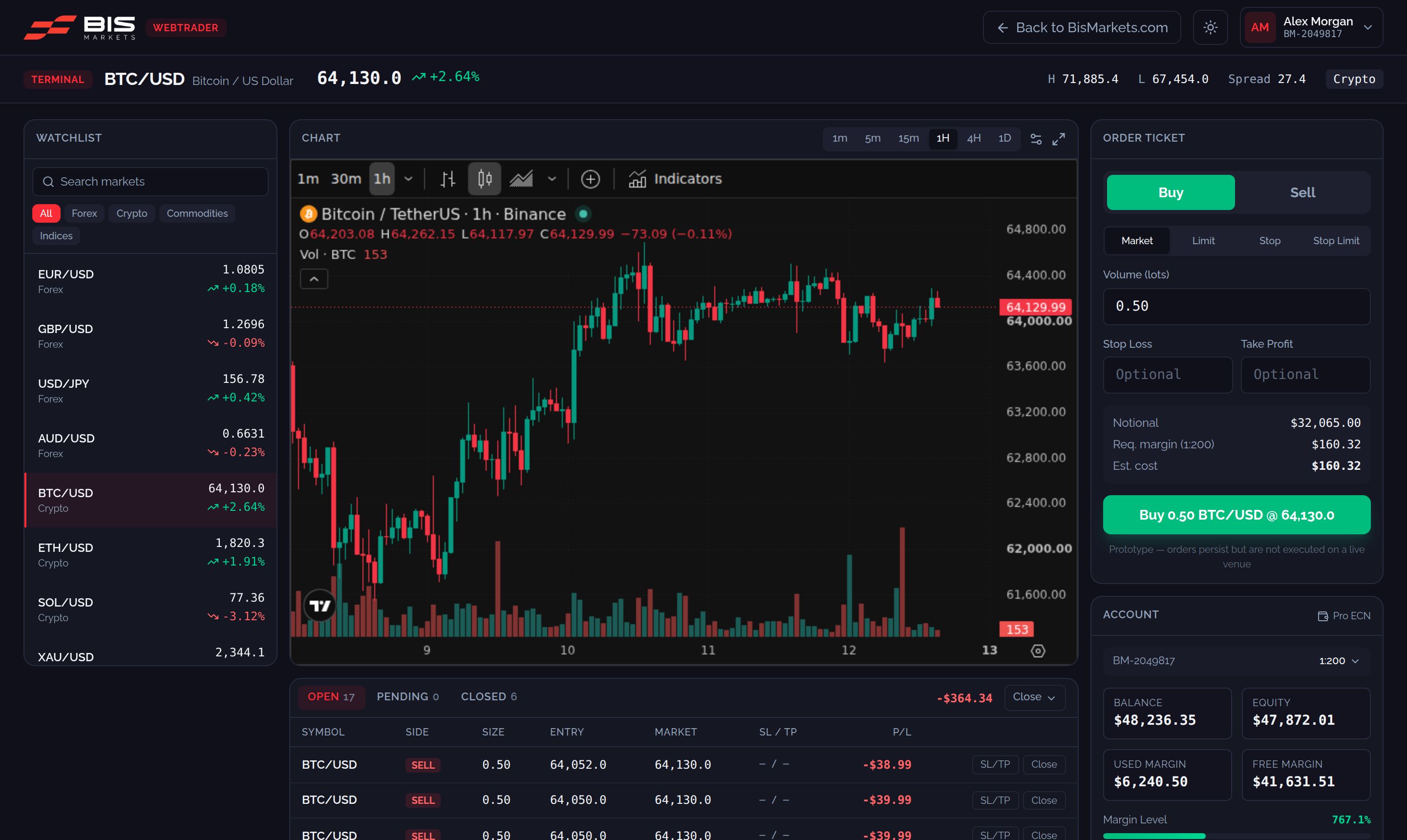 BisMarkets WebTrader terminal