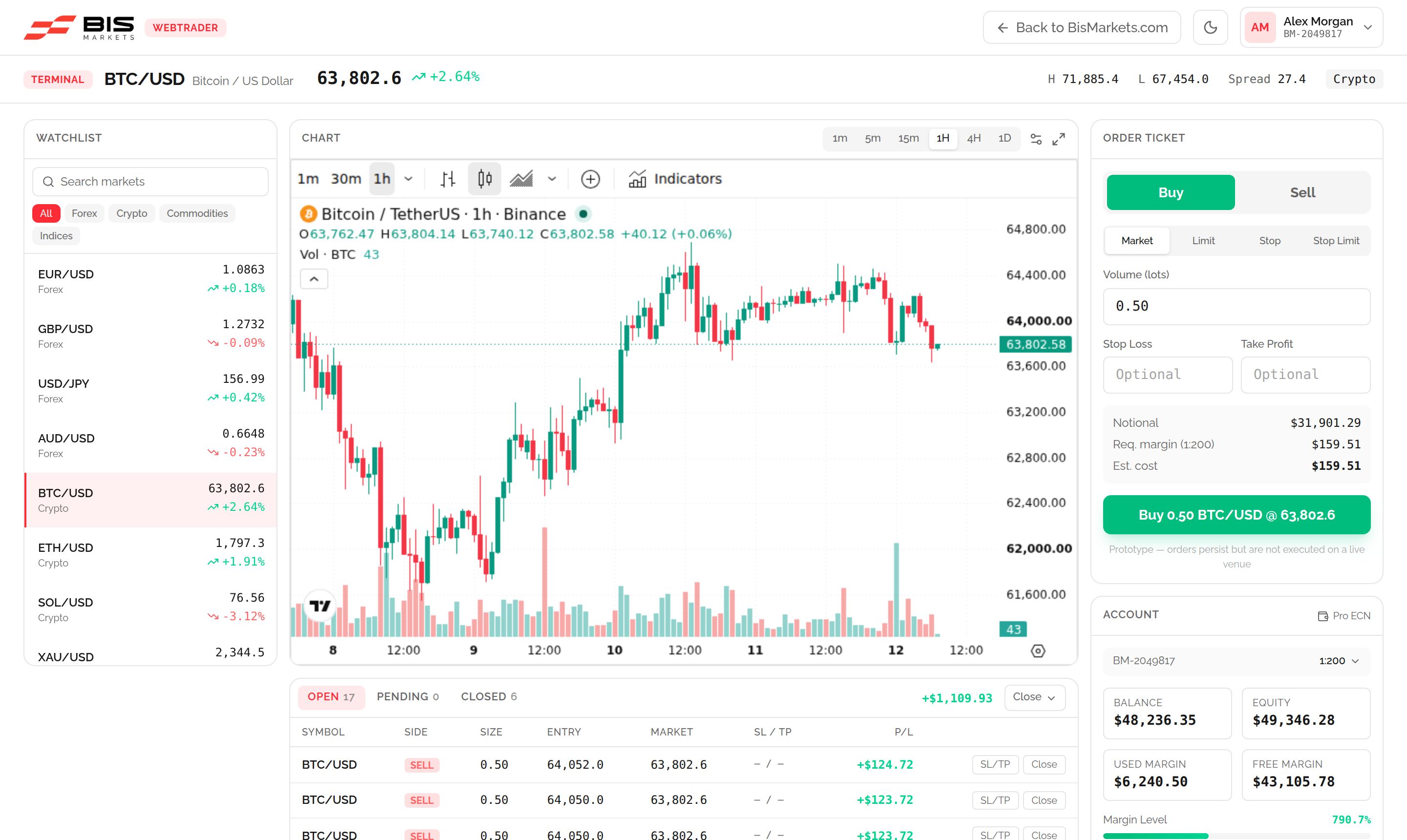 BisMarkets WebTrader terminal